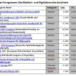 Kongress-Highlights 2. Jahreshälfte 2017