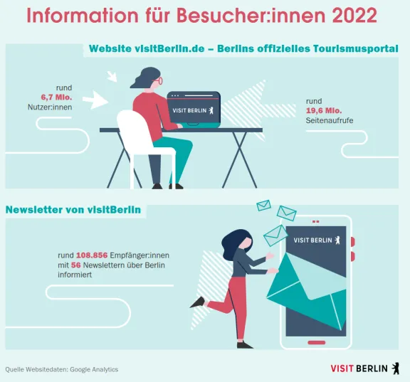 Information für Besucher:innen