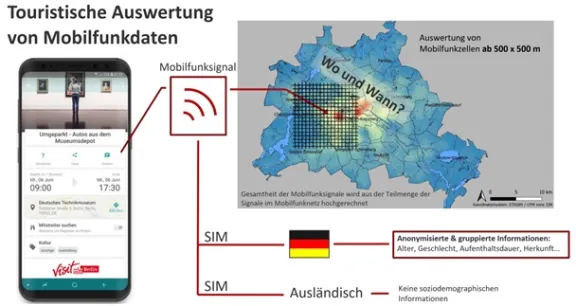 Touristische Auswertung von Mobilfunkdaten 2023