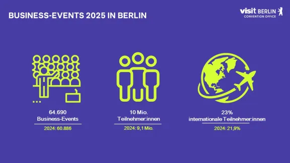 conference statistics 2025
